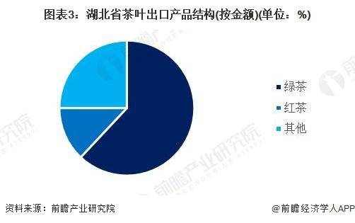 2028年中国各省茶叶行业市场规模及现状分析AG真人游戏平台app【前瞻分析】2023-(图1)