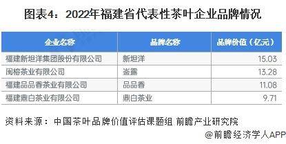 2028年中国各省茶叶行业市场规模及现状分析AG真人游戏平台app【前瞻分析】2023-(图2)