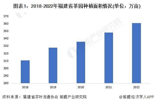 2028年中国各省茶叶行业市场规模及现状分析AG真人游戏平台app【前瞻分析】2023-(图5)